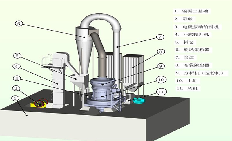 高压磨粉机结构